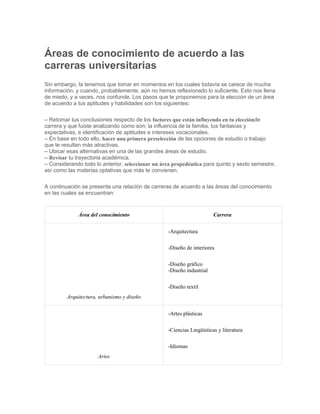 Áreas de conocimiento de acuerdo a las
carreras universitarias
Sin embargo, la tenemos que tomar en momentos en los cuales todavía se carece de mucha
información, y cuando, probablemente, aún no hemos reflexionado lo suficiente. Esto nos llena
de miedo, y a veces, nos confunde. Los pasos que te proponemos para la elección de un área
de acuerdo a tus aptitudes y habilidades son los siguientes:
– Retomar tus conclusiones respecto de los factores que están influyendo en tu elecciónde
carrera y que fuiste analizando como son: la influencia de la familia, tus fantasías y
expectativas, e identificación de aptitudes e intereses vocacionales.
– En base en todo ello, hacer una primera preselección de las opciones de estudio o trabajo
que te resultan más atractivas.
– Ubicar esas alternativas en una de las grandes áreas de estudio.
– Revisar tu trayectoria académica.
– Considerando todo lo anterior, seleccionar un área propedéutica para quinto y sexto semestre,
así como las materias optativas que más te convienen.
A continuación se presenta una relación de carreras de acuerdo a las áreas del conocimiento
en las cuales se encuentran:
Área del conocimiento Carrera
Arquitectura, urbanismo y diseño
-Arquitectura
-Diseño de interiores
-Diseño gráfico
-Diseño industrial
-Diseño textil
Artes
-Artes plásticas
-Ciencias Lingüísticas y literatura
-Idiomas
 