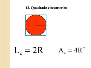 12. Quadrado circunscrito
4
L 2R= 2
4
A 4R=
 