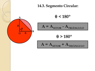 14.3. Segmento Circular:
R
R
A
B
θ
A = AA = ASETORSETOR - A- ATRIÂNGULOTRIÂNGULO
A = AA = ASETORSETOR + A+ ATRIÂNGULOTRIÂNGULO
θ < 180º
θ > 180º
O
θ
 