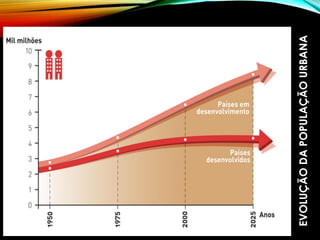 EVOLUÇÃODAPOPULAÇÃOURBANA
 