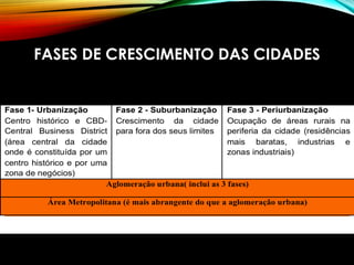 FASES DE CRESCIMENTO DAS CIDADES
 
