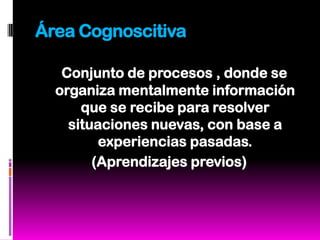 Área Cognoscitiva

   Conjunto de procesos , donde se
  organiza mentalmente información
      que se recibe para resolver
    situaciones nuevas, con base a
         experiencias pasadas.
        (Aprendizajes previos)
 