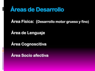 Áreas de Desarrollo
Área Física: (Desarrollo motor grueso y fino)

Área de Lenguaje

Área Cognoscitiva

Área Socio afectiva
 