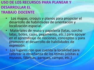USO DE LOS RECURSOS PARA PLANEAR Y 
DESARROLLAR EL 
TRABAJO DOCENTE 
• Los mapas, croquis y planos para propiciar el 
desarrollo de habilidades de orientación y 
localización espacial. 
• Materiales de reuso y papelería (latas, corcho 
latas, botes, cajas, pegamento, etc.) para apoyar 
en el aprendizaje de nociones, conceptos y para 
promover el desarrollo de habilidades de 
expresión. 
• Los lugares con que cuenta la localidad para 
reforzar la enseñanza de los temas (visitas a 
museos, fábricas, parques, campo, etc.) 
 