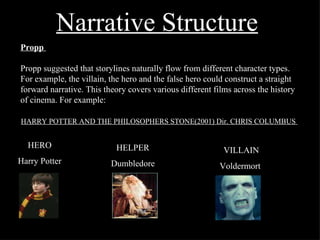 Narrative Structure HERO Harry Potter HELPER Dumbledore VILLAIN Voldermort   HARRY POTTER AND THE PHILOSOPHERS STONE(2001) Dir. CHRIS COLUMBUS  Propp  Propp suggested that storylines naturally flow from different character types.  For example, the villain, the hero and the false hero could construct a straight forward narrative. This theory covers various different films across the history of cinema. For example: 