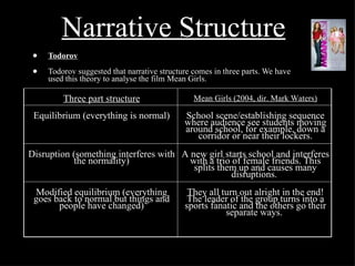 Narrative Structure Todorov Todorov suggested that narrative structure comes in three parts. We have used this theory to analyse the film Mean Girls. Three part structure Mean Girls (2004, dir. Mark Waters) Equilibrium  (everything is normal) School scene/establishing sequence where audience see students moving around school, for example, down a corridor or near their lockers. Disruption  (something interferes with the normality) A new girl starts school and interferes with a trio of female friends. This splits them up and causes many disruptions.  Modified equilibrium  (everything goes back to normal but things and people have changed) They all turn out alright in the end! The leader of the group turns into a sports fanatic and the others go their separate ways.  
