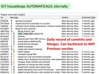 GIT housekeeps AUTOMATICALLY, eternally
Daily record of commits and
Merges. Can backtrack to ANY
Previous version
 