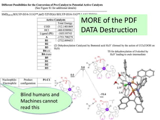 MORE of the PDF
DATA Destruction
Blind humans and
Machines cannot
read this
 