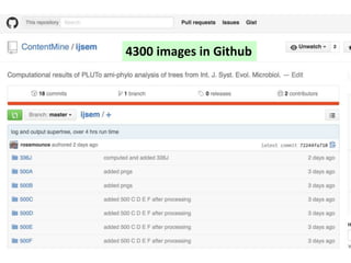 4300 images in Github
 