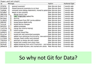The John S. and James L. Knight Foundation is an American private, non-profit foundation
dedicated to supporting "transformational ideas that promote quality journalism, advance
media innovation, engage communities and foster the arts."[2]
DAT supports public data
 