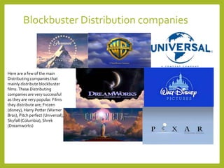 Blockbuster Distribution companies
Here are a few of the main
Distributing companies that
mainly distribute blockbuster
films.These Distributing
companies are very successful
as they are very popular. Films
they distribute are; Frozen
(disney), Harry Potter (Warner
Bros), Pitch perfect (Universal),
Skyfall (Columbia), Shrek
(Dreamworks)
 