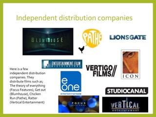 Independent distribution companies
Here is a few
independent distribution
companies. They
distribute films such as;
The theory of everything
(Focus Features), Get out
(Blumhouse), Chicken
Run (Pathe), Ratter
(Vertical Entertainment)
 