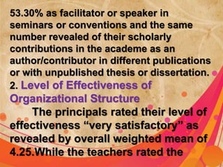 53.30% as facilitator or speaker in 
seminars or conventions and the same 
number revealed of their scholarly 
contributions in the academe as an 
author/contributor in different publications 
or with unpublished thesis or dissertation. 
2. Level of Effectiveness of 
Organizational Structure 
The principals rated their level of 
effectiveness “very satisfactory” as 
revealed by overall weighted mean of 
4.25.While the teachers rated the 
 