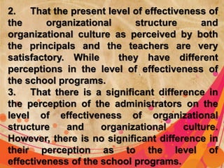 2. That the present level of effectiveness of 
the organizational structure and 
organizational culture as perceived by both 
the principals and the teachers are very 
satisfactory. While they have different 
perceptions in the level of effectiveness of 
the school programs. 
3. That there is a significant difference in 
the perception of the administrators on the 
level of effectiveness of organizational 
structure and organizational culture. 
However, there is no significant difference in 
their perception as to the level of 
effectiveness of the school programs. 
 