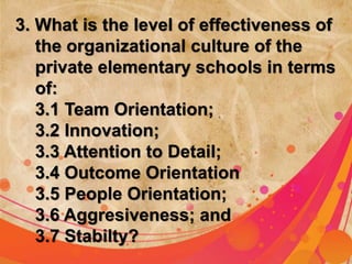 3. What is the level of effectiveness of 
the organizational culture of the 
private elementary schools in terms 
of: 
3.1 Team Orientation; 
3.2 Innovation; 
3.3 Attention to Detail; 
3.4 Outcome Orientation 
3.5 People Orientation; 
3.6 Aggresiveness; and 
3.7 Stabilty? 
 