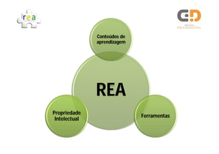 Conteúdos de
               aprendizagem




               REA
Propriedade
                              Ferramentas
 Intelectual
 