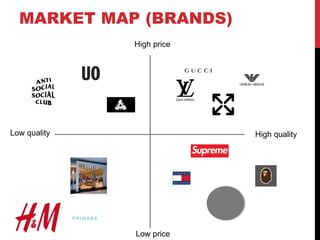 MARKET MAP (BRANDS)
High price
High quality
Low price
Low quality
 