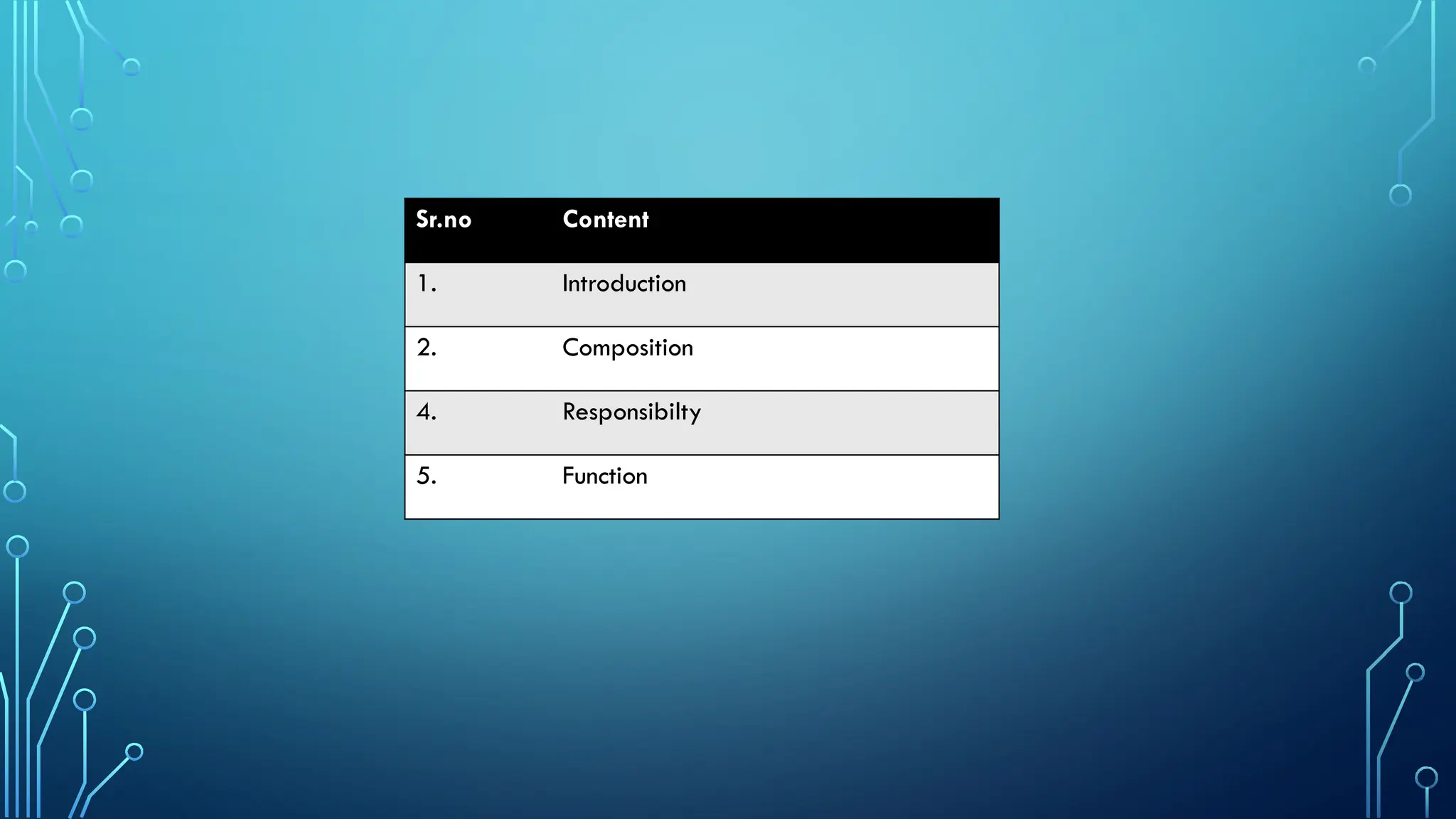 Sr.no Content
1. Introduction
2. Composition
4. Responsibilty
5. Function