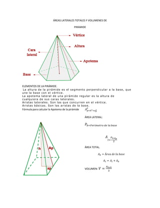 ÁREAS LATERALES TOTALES Y VOLUMENES DE
PIRAMIDE
ELEMENTOS DE LA PIRÁMIDE.
La altura de la pirámide es el segmento perpendicular a la base, que
une la base con el vértice.
La apotema lateral de una pirámide regular es la altura de
cualquiera de sus caras laterales.
Aristas laterales. Son las que concurren en el vértice.
Aristas básicas. Son las aristas de la base.
Fórmula para calcular la Apotema de la pirámide 𝐴 𝑝=ℎ2+𝑎 𝑝
2
2
ÁREA LATERAL:
𝑃𝑏=𝑃𝑒𝑟𝑖𝑚𝑒𝑡𝑟𝑜 𝑑𝑒 𝑙𝑎 𝑏𝑎𝑠𝑒
𝐴
𝑙=
𝑃 𝑏.𝐴 𝑝
2
ÁREA TOTAL.
𝐴 𝑏 = Á𝑟𝑒𝑎 𝑑𝑒 𝑙𝑎 𝑏𝑎𝑠𝑒
𝐴 𝑡 = 𝐴𝑙 + 𝐴 𝑏
VOLUMEN: 𝑉 =
𝐴 𝑏𝑥ℎ
3
 