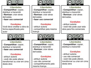 Liberdades
- Compartilhar: copiar,
distribuir e transmitir
- Remixar: criar obras
derivadas.
- fazer uso comercial
Condições
Você deve creditar a obra da
forma especificada pelo
autor
Liberdades
- Compartilhar: copiar,
distribuir e transmitir
- Remixar: criar obras
derivadas.
- fazer uso comercial
Condições
- atribuir autoria
- compartilhar pela mesma
licença
Liberdades
- Compartilhar: copiar,
distribuir e transmitir
- Remixar: criar obras
derivadas.
Condições
- atribuir autoria
- você não pode usar esta
obra para fins comerciais
Liberdades
- Compartilhar: copiar,
distribuir e transmitir
- fazer uso comercial
Condições
- atribuir autoria
- você não pode alterar,
transformar ou criar em cima
desta obra
Liberdades
- Compartilhar: copiar,
distribuir e transmitir
- Remixar: criar obras
derivadas.
Condições
- atribuir autoria
- uso não comercial
- compartilhamento pela
mesma licença
Liberdades
- Compartilhar: copiar,
distribuir e transmitir
Condições
- atribuir autoria
- uso não comercial
- você não pode alterar,
transformar ou criar em cima
desta obra
 