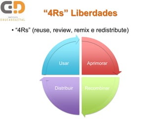 • “4Rs” (reuse, review, remix e redistribute)
Aprimorar
RecombinarDistribuir
Usar
“4Rs” Liberdades
 
