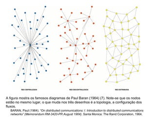 A figura mostra os famosos diagramas de Paul Baran (1964) (7). Note-se que os nodos
estão no mesmo lugar, o que muda nos três desenhos é a topologia, a configuração dos
fluxos.
BARAN, Paul (1964). “On distributed communications: I. Introduction to distributed communications
networks” (Memorandum RM-3420-PR August 1964). Santa Monica: The Rand Corporation, 1964.
 