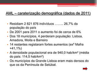 AML – caraterização demográfica (dados de 2011)
• Residiam 2 821 876 indivíduos …….. 26,7% da
população do país
• De 2001 para 2011 o aumento foi de cerca de 6%
• Dos 18 municípios, 4 perderam população: Lisboa,
Amadora, Moita e Barreiro
• 14 restantes registaram fortes aumentos (exº Mafra
+41,1%)
• A densidade populacional era de 940,0 hab/km² (média
do país: 114,5 hab/km²)
• Os municípios da Grande Lisboa eram mais densos do
que os da Península de Setúbal.

 