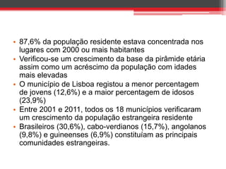 • 87,6% da população residente estava concentrada nos
lugares com 2000 ou mais habitantes
• Verificou-se um crescimento da base da pirâmide etária
assim como um acréscimo da população com idades
mais elevadas
• O município de Lisboa registou a menor percentagem
de jovens (12,6%) e a maior percentagem de idosos
(23,9%)
• Entre 2001 e 2011, todos os 18 municípios verificaram
um crescimento da população estrangeira residente
• Brasileiros (30,6%), cabo-verdianos (15,7%), angolanos
(9,8%) e guineenses (6,9%) constituíam as principais
comunidades estrangeiras.

 