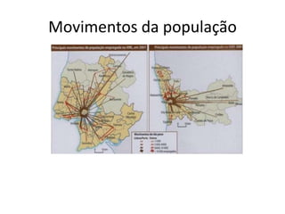 Movimentos da população
 