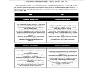 áReas metropolitanas de lisboa e do porto