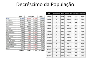 Decréscimo da População
 