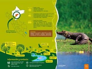 Áreas Naturales Protegidas en destinos turísticos de Perú