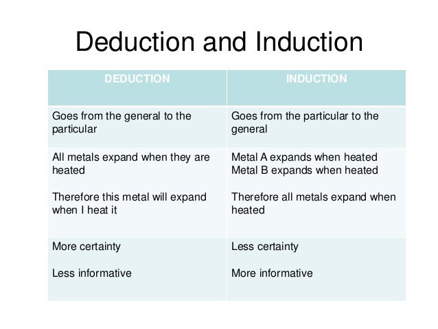 induction vs deduction examples