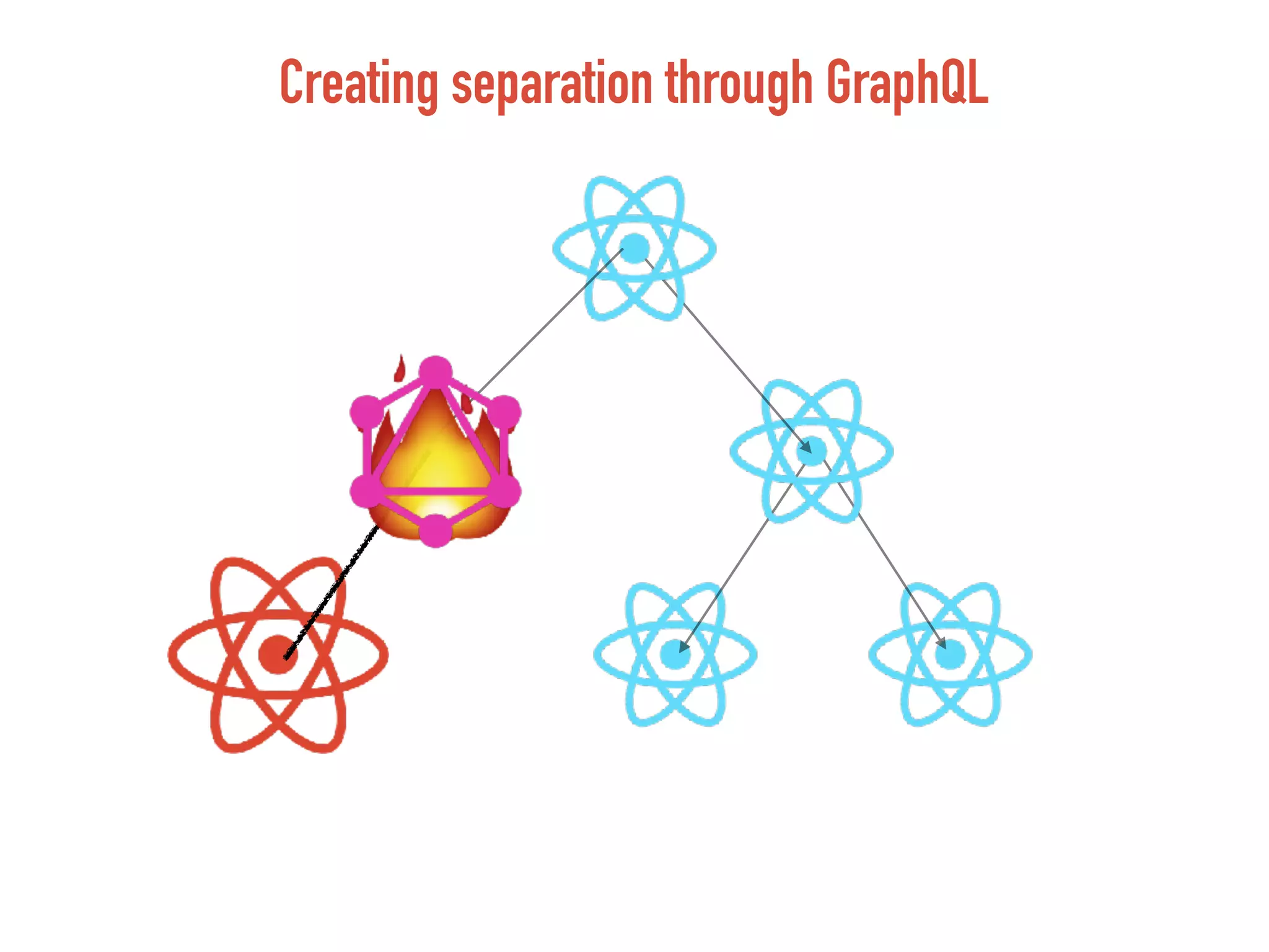 Creating separation through GraphQL
 