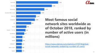 Confidential. Copyright © 2006-2018. Adams Company Limited. 10
Most famous social
network sites worldwide as
of October 2018, ranked by
number of active users (in
millions)
https://www.statista.com/statistics/272014/global-
social-networks-ranked-by-number-of-users/
 
