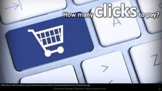 Confidential. Copyright © 2006-2018. Adams Company Limited. 18
How many clicksto pay?
Photo Source: http://neosidea.com/portal/portalnews/servemedia/112/portalnewsattachments/113/ecommerce.jpg
 