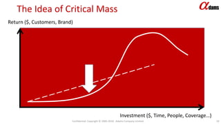 The Idea of Critical Mass
Confidential. Copyright © 2006-2018. Adams Company Limited. 19
Investment ($, Time, People, Coverage…)
Return ($, Customers, Brand)
 