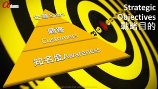 Copyright © 2006-2018. Adams Company Limited. 20
Strategic
Objectives
戰略目的
 