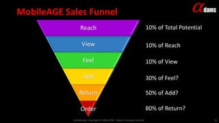 MobileAGE Sales Funnel
Confidential. Copyright © 2006-2018. Adams Company Limited. 21
Reach
Reach
View
Feel
Add
Return
Order
10% of Total Potential
10% of Reach
10% of View
30% of Feel?
50% of Add?
80% of Return?
 