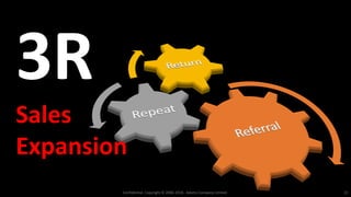 Confidential. Copyright © 2006-2018. Adams Company Limited. 22
3R
Sales
Expansion
 