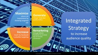 Copyright © 2006-2018. Adams Company Limited. 23
Generate
“cheap” clicks (but
quality traffic)
Remarketing
through GDN &
Facebook to increase
top of mind &
conversion
Increase
reach by facebook
Lookalike targeting
Maximize
return on
investment by
showing targeted
ads Integrated
Strategy
to increase
audience quality
 