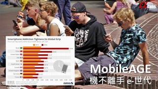 Confidential. Copyright © 2006-2018. Adams Company Limited. 5
MobileAGE
機不離手 e-世代https://www.statista.com/chart/9539/smartphone-addiction-tightens-its-global-grip/
 