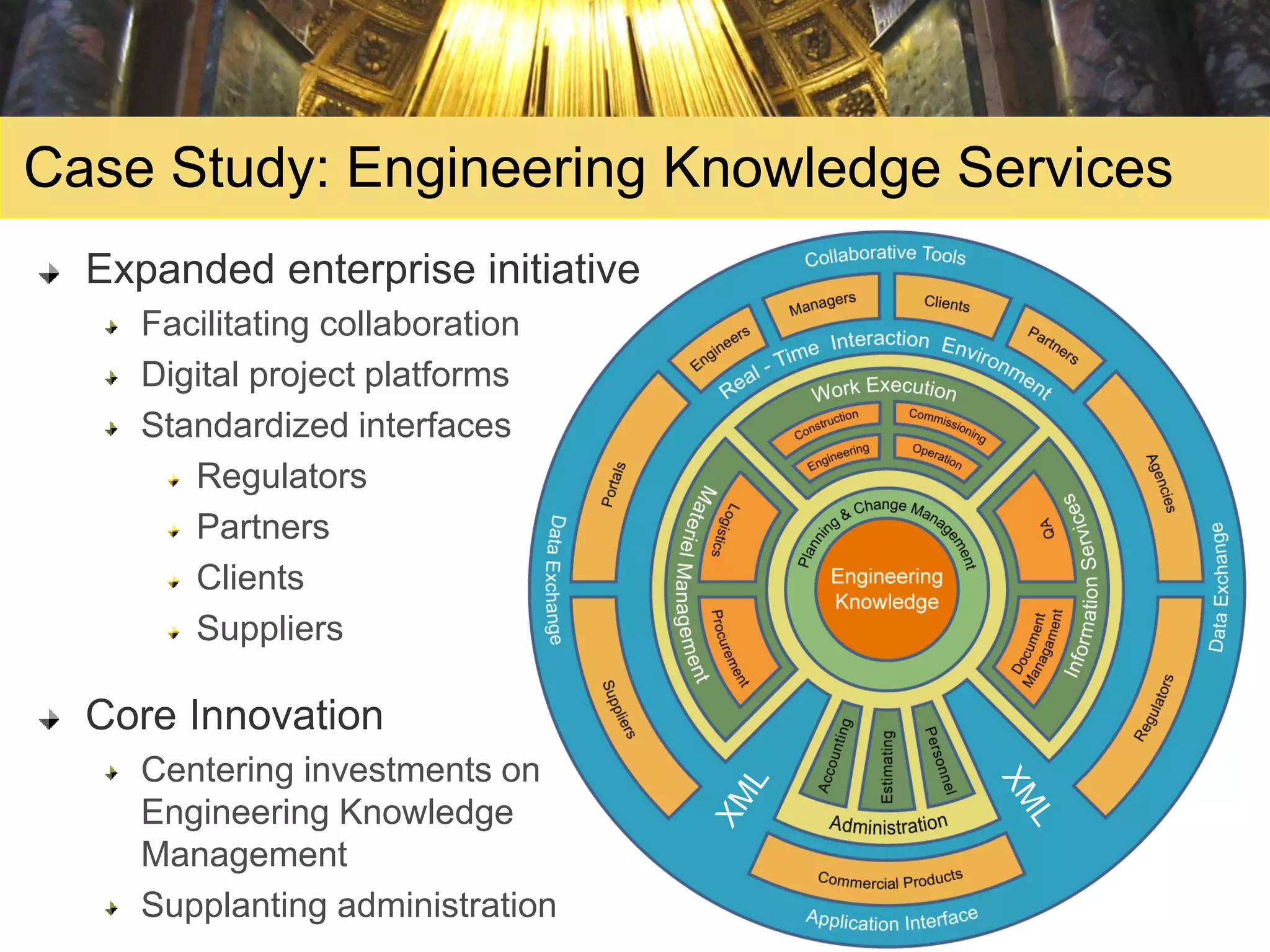 Case Study: Engineering Knowledge Services
  Expanded enterprise initiative
     Facilitating collaboration
     Digital project platforms
     Standardized interfaces
        Regulators
        Partners
        Clients
        Suppliers

  Core Innovation
     Centering investments on
     Engineering Knowledge
     Management
     Supplanting administration
 