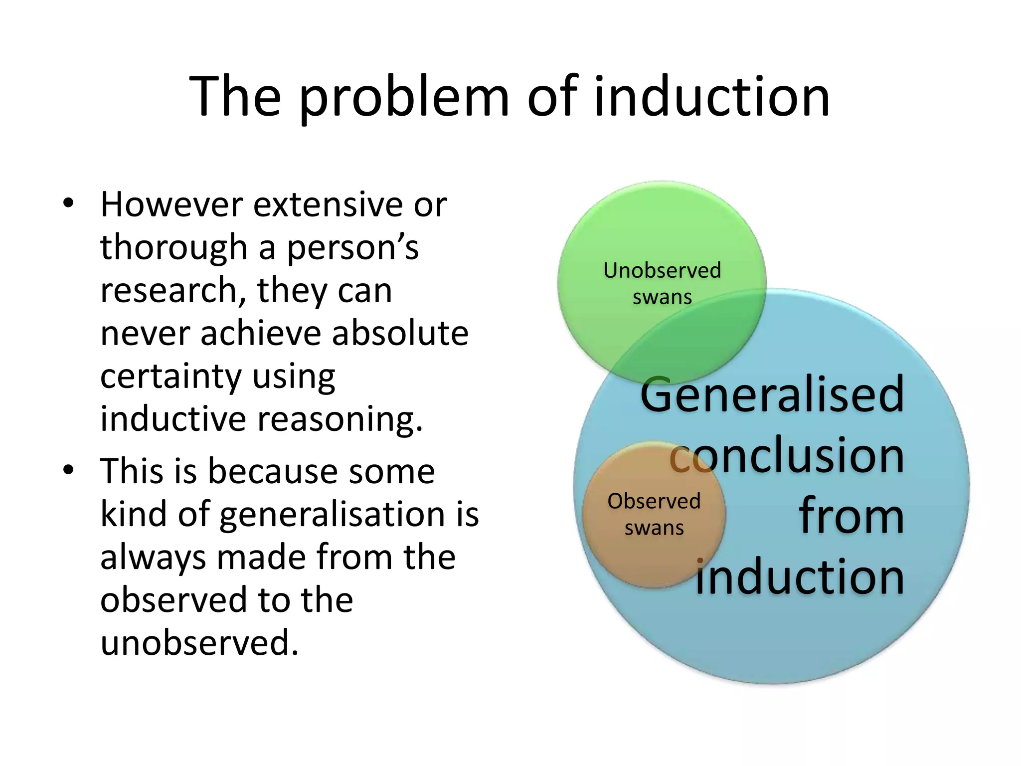 The problem of inductionHowever extensive or thorough a person’s research, they can never achieve absolute certainty using inductive reasoning.This is because some kind of generalisation is always made from the observed to the unobserved.