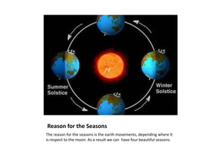 Reason for the Seasons
The reason for the seasons is the earth movements, depending where it
is respect to the moon. As a result we can have four beautiful seasons.
 