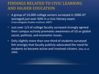 FINDINGS RELATED TO CIVIC LEARNING
AND HIGHER EDUCATION
• A group of 14,000 college seniors surveyed in 2006-07
averaged just over 50% in a civic literacy exam.
(Intercollegiate Studies Institute, 2007)
• Just over 1/3 of college faculty surveyed strongly agreed
their campus actively promotes awareness of US or global
social, political, and economic issues.
• Only slightly more than one-third of students surveyed
felt strongly that faculty publicly advocated the need for
students to become active and involved citizens. (Dey et al.
2009)
 