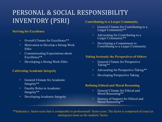 PERSONAL & SOCIAL RESPONSIBILITY
INVENTORY (PSRI)
Striving for Excellence
• Overall Climate for Excellence**
• Motivation to Develop a Strong Work
Ethic
• Communicating Expectations about
Excellence**
• Developing a Strong Work Ethic
Cultivating Academic Integrity
• General Climate for Academic
Integrity**
• Faculty Roles in Academic
Integrity**
• Developing Academic Integrity
Contributing to a Larger Community
• General Climate for Contributing to a
Larger Community**
• Advocating for Contributing to a
Larger Community**
• Developing a Commitment to
Contributing to a Larger Community
Taking Seriously the Perspectives of Others
• General Climate for Perspective
Taking**
• Advocating for Perspective Taking**
• Developing Perspective Taking
Refining Ethical and Moral Reasoning
• General Climate for Ethical and
Moral Reasoning**
• Sources of Support for Ethical and
Moral Reasoning**
**Indicates a factor score that is comparable to professionals’factor score. The factor is comprised of exact (or
analogous) items as the students’factor.
 