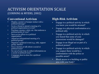 ACTIVISM ORIENTATION SCALE
(CORNING & MYERS, 2002)
Conventional Activism
• Display a poster or bumper sticker with a
political message?
• Invite a friend to attend a meeting of a
political organization or event?
• Purchase a poster, t-shirt, etc. that endorses a
political point of view?
• Serve as an officer in a political
organization?
• Attend an informational meeting of a
political group?
• Organize a political event (e.g., talk, support
group, march)?
• Give a lecture or talk about a social or
political issue?
• Go out of your way to collect information on
a social or political issue?
• Campaign door-to-door for a political
candidate?
High-Risk Activism
• Engage in a political activity in which
you knew you would be arrested?
• Engage in a physical confrontation at a
political rally
• Engage in a political activity in which
you feared that some of your
possessions would be damaged?
• Engage in an illegal act as part of a
political protest?
• Engage in a political activity in which
you suspect there would be a
confrontation with the police or
possible arrest?
• Block access to a building or public
area with your body?
 