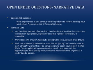 OPEN ENDED QUESTIONS/NARRATIVE DATA
• Open ended question:
What experiences at this campus have helped you to further develop your
work ethic? Please describe 1-2 examples below.
• Narrative Data
• Just the sheer amount of work that I need to do to stay afloat in a class. And
the result of high grades, especially at such a rigorous institution, is
rewarding
• Work-load: sink or swim. Without a strong work ethic, you will truly drown.
• Well, the academic standards are such that to "get by" you have to have at
least a DECENT work ethic or be very passionate about your subject matter.
While I've struggled with procrastination, small class sizes and the
opportunity to work closely with professors has enabled me to grow as a
student and a person.
 