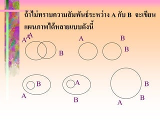 ถ้ าไม่ ทราบความสั มพันธ์ ระหว่ าง A กับ B จะเขียน
แผนภาพได้ หลายแบบดังนี้
AAA                   A             B
             B                       B


      B            A                        B
A                 B                        B
                                   A
 